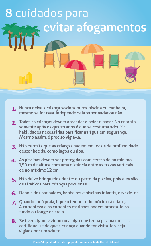 10 medidas de SEGURANÇA NA PRAIA - Evite afogamentos!