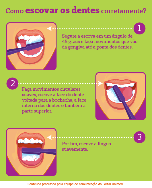 Tratamento do Mau Hálito - Tratamento da Halitose