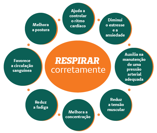 Respiração – Quiz e Testes de Personalidade