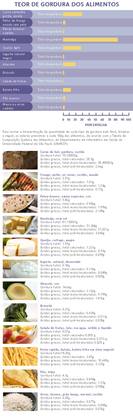 Tabela de Calorias - quantas calorias tem em cada alimento? - Guia de  Nutrição