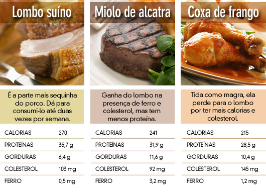 Fígado de porco - calorias, benefícios e malefícios /