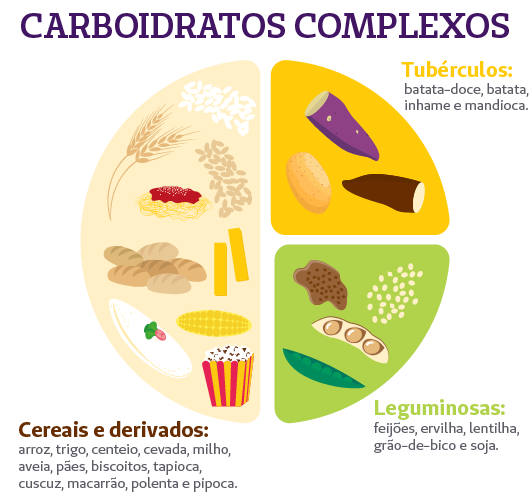 Carboidrato é Benéfico à Saúde Alimentação Unimed Araguaia 0199