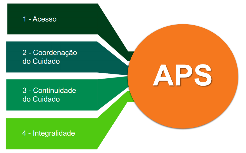 https://www.unimed.coop.br/site/o/sites-theme/images/cards-noticias/capa_pequena.png