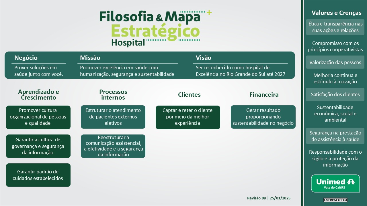 Imagem: Imagem com o título "Filosofia Empresarial HUVC 2024" sobre uma foto do prédio do Hospital Unimed Vale do Caí. Abaixo, há uma descrição detalhada com as seguintes informações:  *Negócio* - Promover soluções em saúde junto com você  *Missão* - Promover excelência em saúde com humanização, segurança e sustentabilidade  *Visão* - Ser reconhecido como hospital de Excelência no Rio Grande do Sul até 2027  *Valores e Crenças* - Ética e transparência nas suas ações e relações - Compromisso com os princípios cooperativistas - Valorização das pessoas - Melhoria contínua e estímulo à inovação - Satisfação dos clientes - Sustentabilidade econômica, social e ambiental - Segurança na prestação de assistência à saúde - Responsabilidade com o sigilo e a proteção da informação  *Política de Qualidade* - Comprometimento com a melhoria contínua dos processos, gerando satisfação aos clientes e promovendo soluções em saúde  *Política de Sustentabilidade* - Fortalecer o compromisso com a sustentabilidade do negócio, preservando o meio ambiente e contribuindo com o meio social  No canto inferior esquerdo, há o logotipo da Unimed Vale do Caí/RS. No canto inferior direito, há uma caixa com a numeração ANS (Agência Nacional de Saúde Suplementar) 313211 e a data de revisão 07/05/2024.